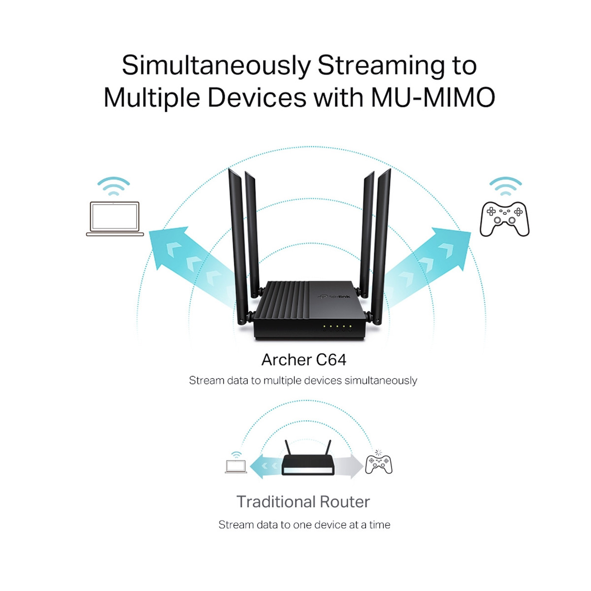 TP-Link Archer C64 AC1200